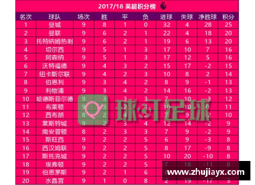 英超联赛重磅消息：利物浦主场大胜热刺，继续领跑积分榜