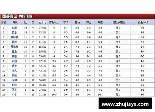 中欧体育zoty2017-2018赛季NBA球队战绩最新排名深度解析 - 副本