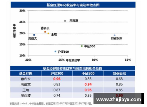 中欧体育zotyNBA今日里程碑：老詹40+7+6+9刷47纪录！约基奇26+18+16再破20