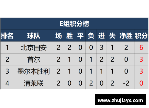 zoty中欧体官方网站广州恒大连胜晋级，积分榜排名大幅提升