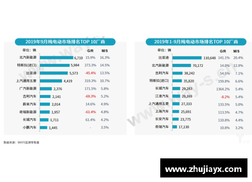 zoty中欧体官方网站2017年球员球衣销量排行及趋势分析
